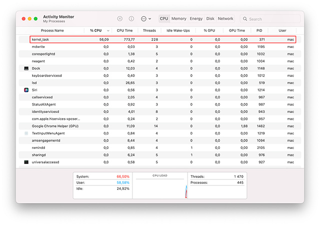 kernel_task high CPU process